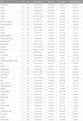 Adverse event reporting of the IGF-1R monoclonal antibody teprotumumab: a real-world study based on the US food and drug administration adverse event reporting system